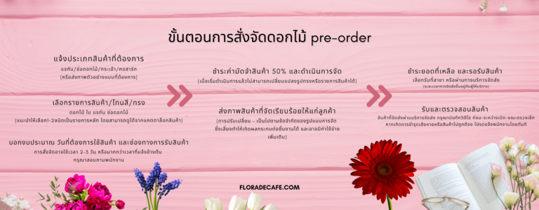 ขั้นตอนสั่งจัดดอกไม้ flora de cafe